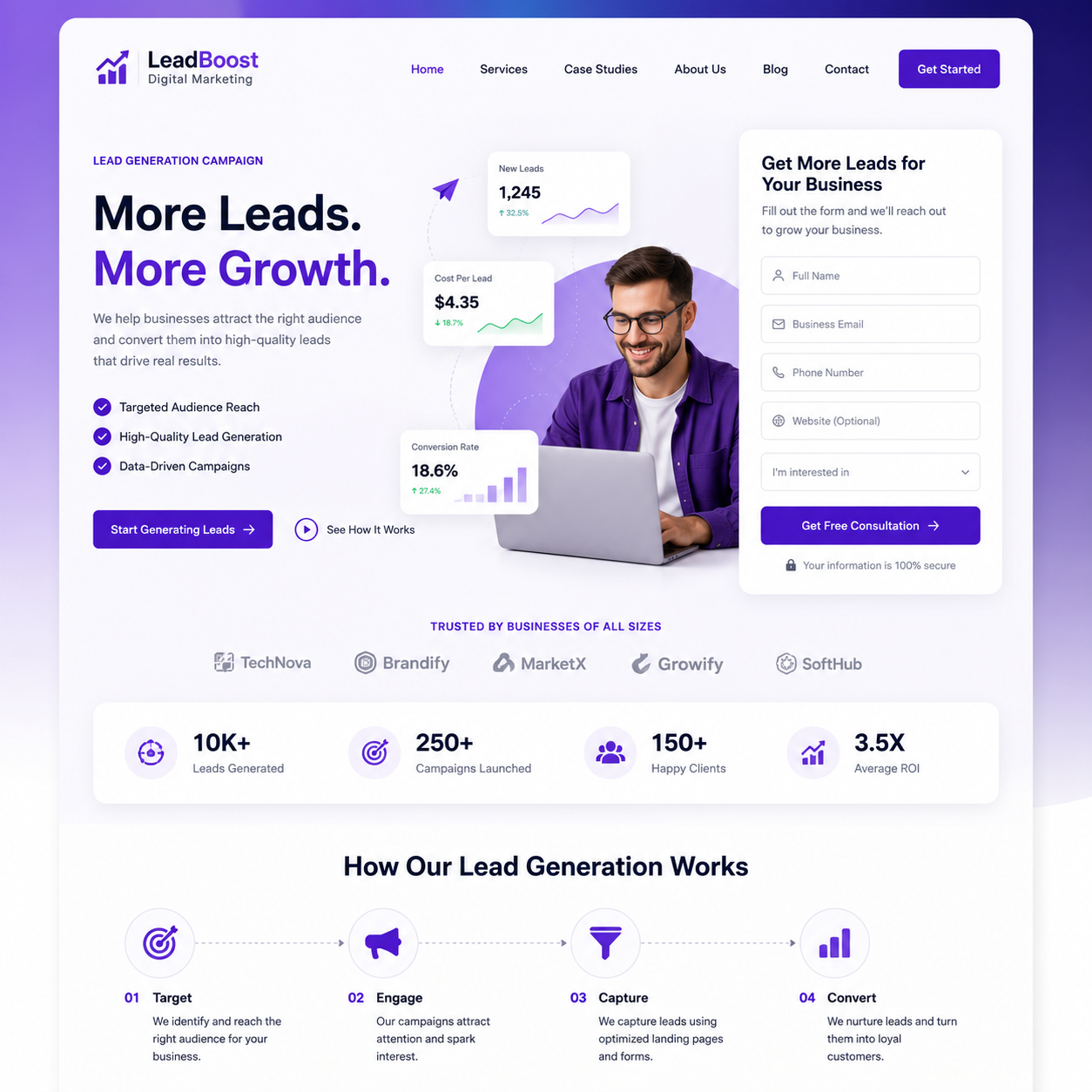 Digital marketing project
